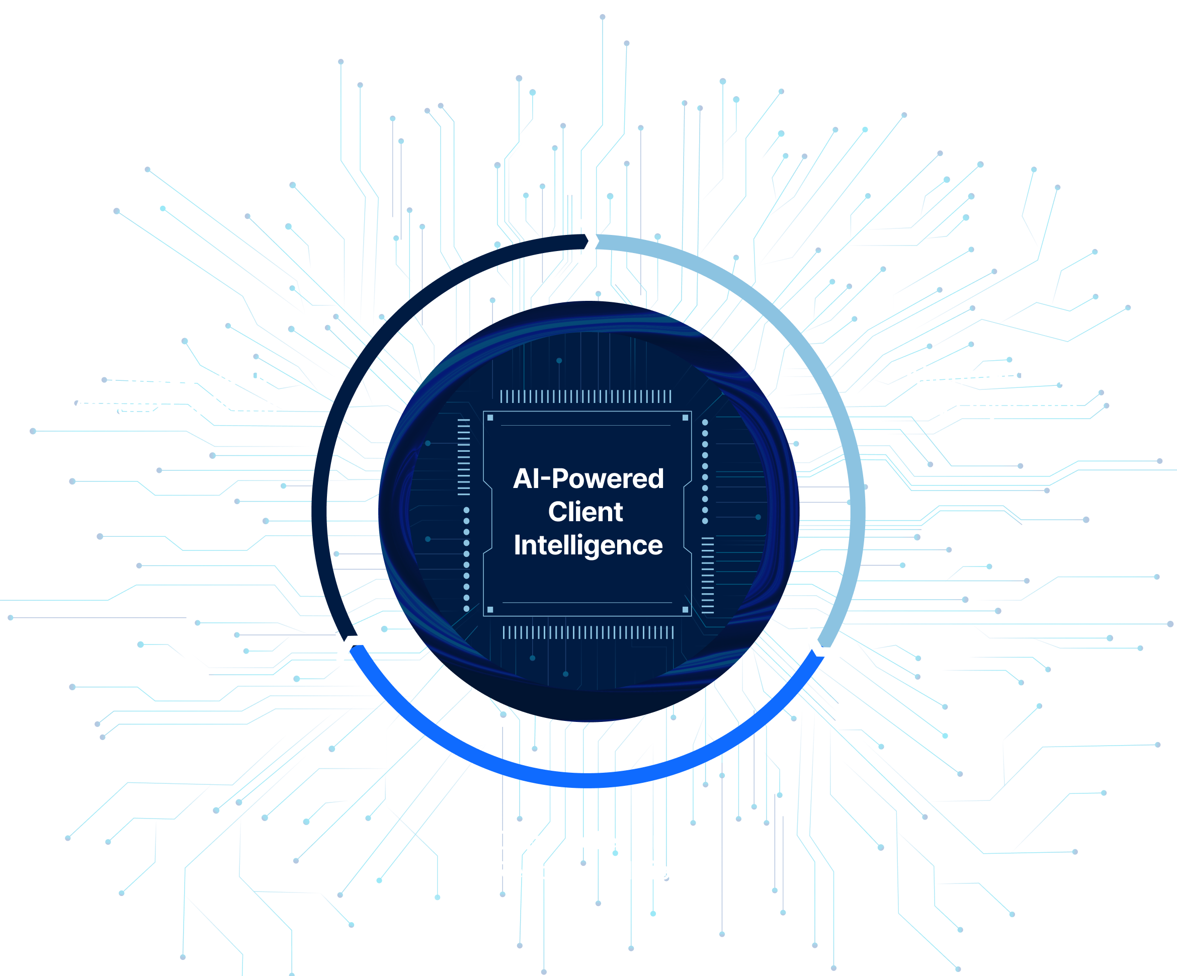 Clarity Across Silos - Dashboard - Knownwell Intelligence