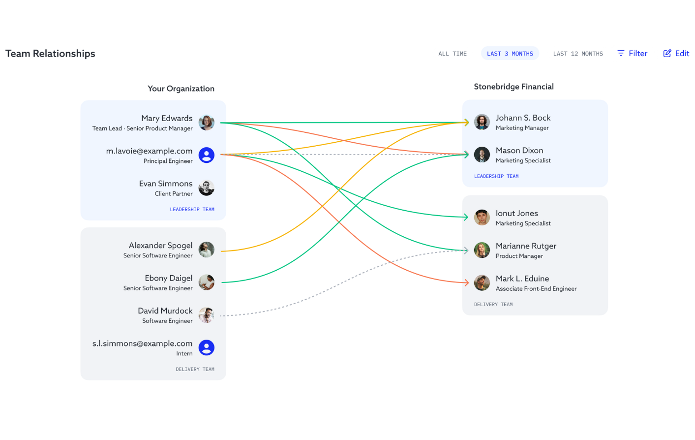 Social Map