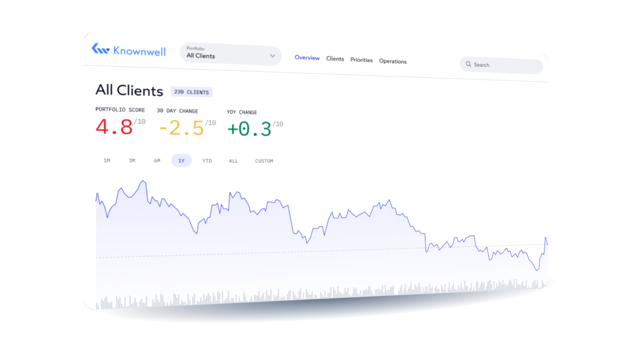 Clarity Across Silos - Dashboard - Knownwell Intelligence