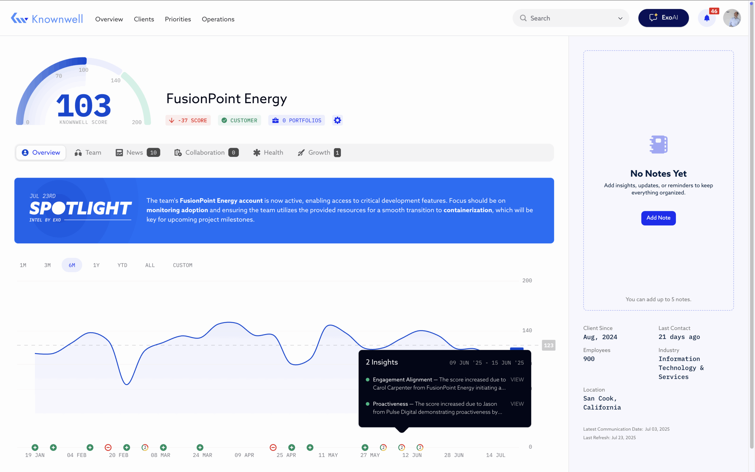 Client _ Overview _ Trendline Insights _ Zoomed