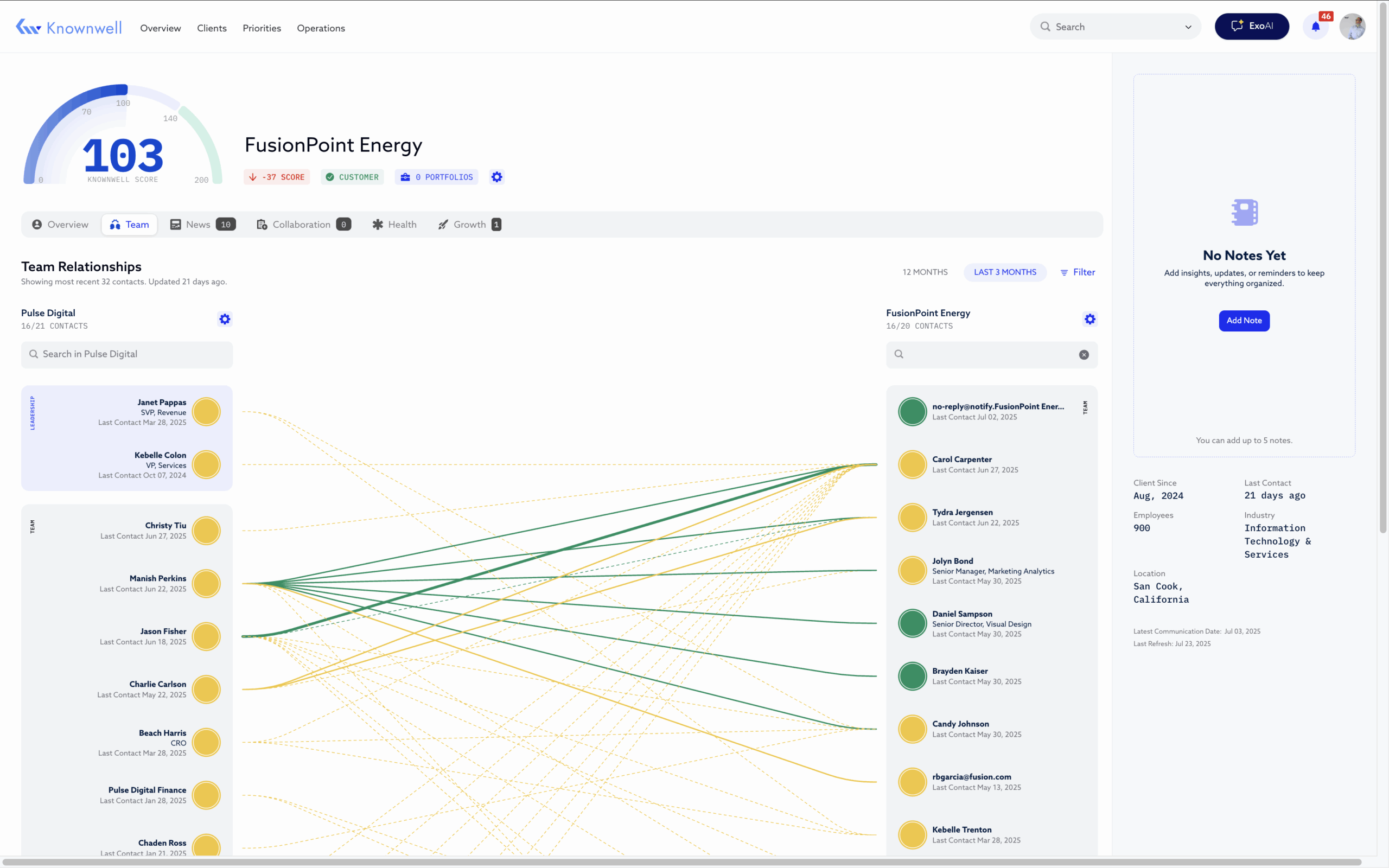 Client _ Team _ Team Relationships