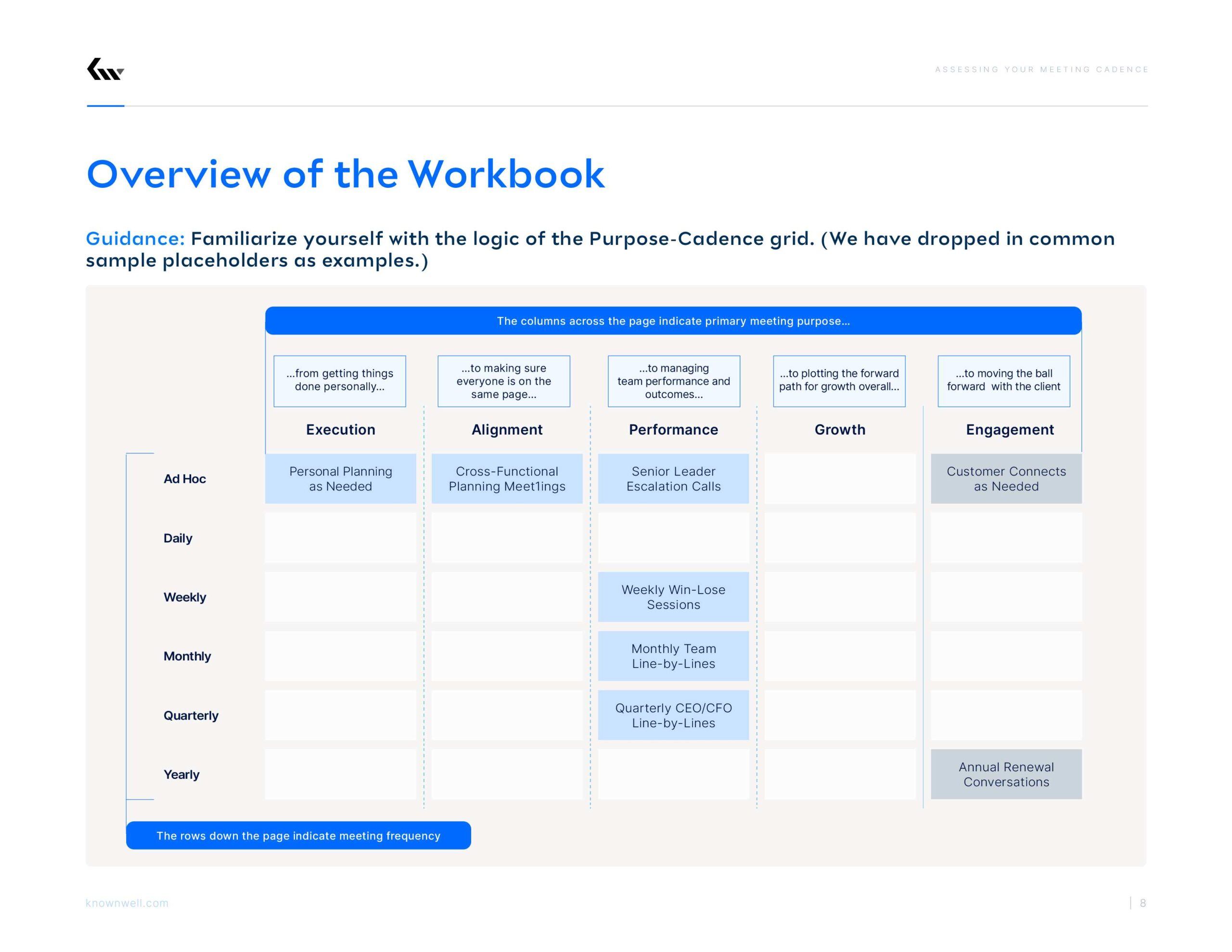 Installing a Purpose-Driven Meeting Cadence - 2