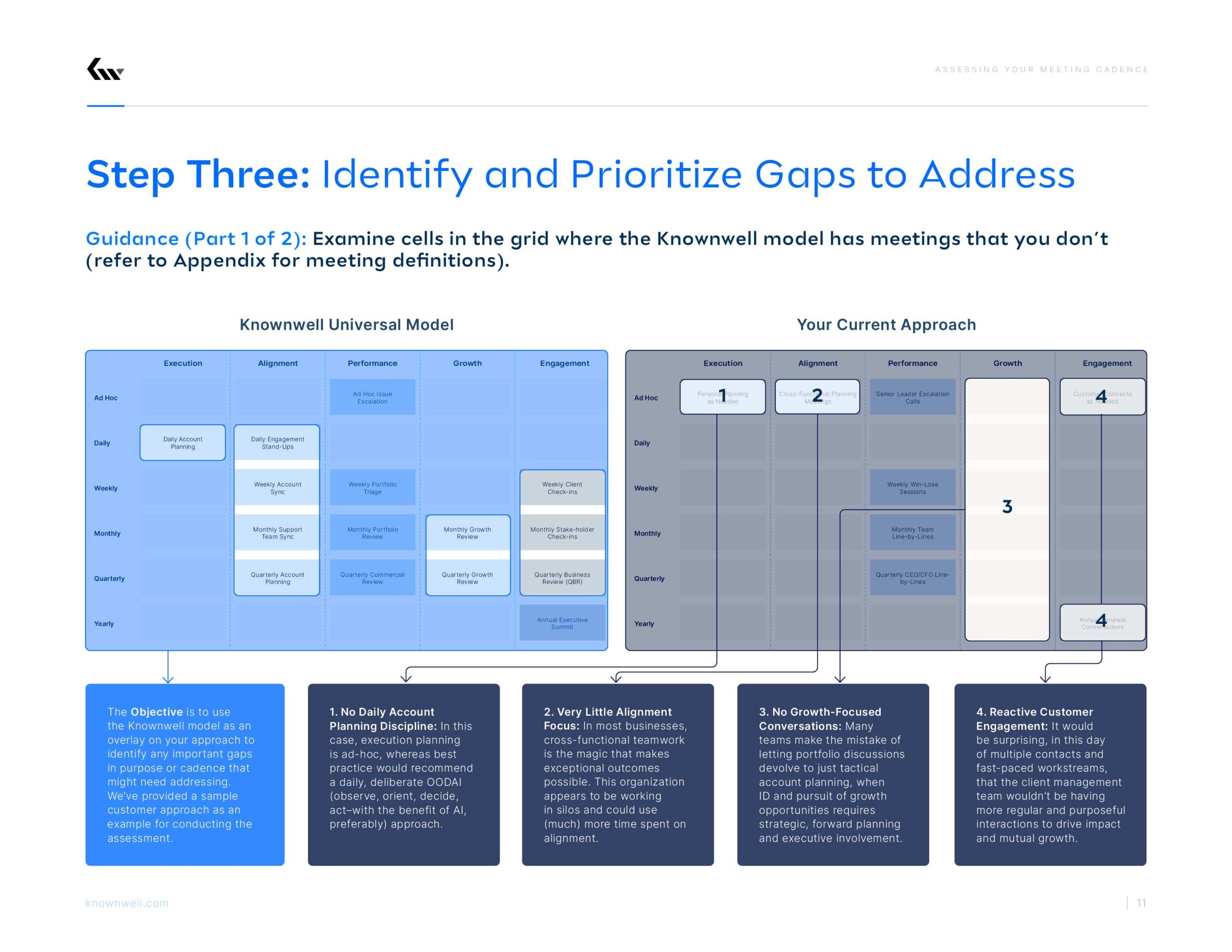 Installing a Purpose-Driven Meeting Cadence - 3
