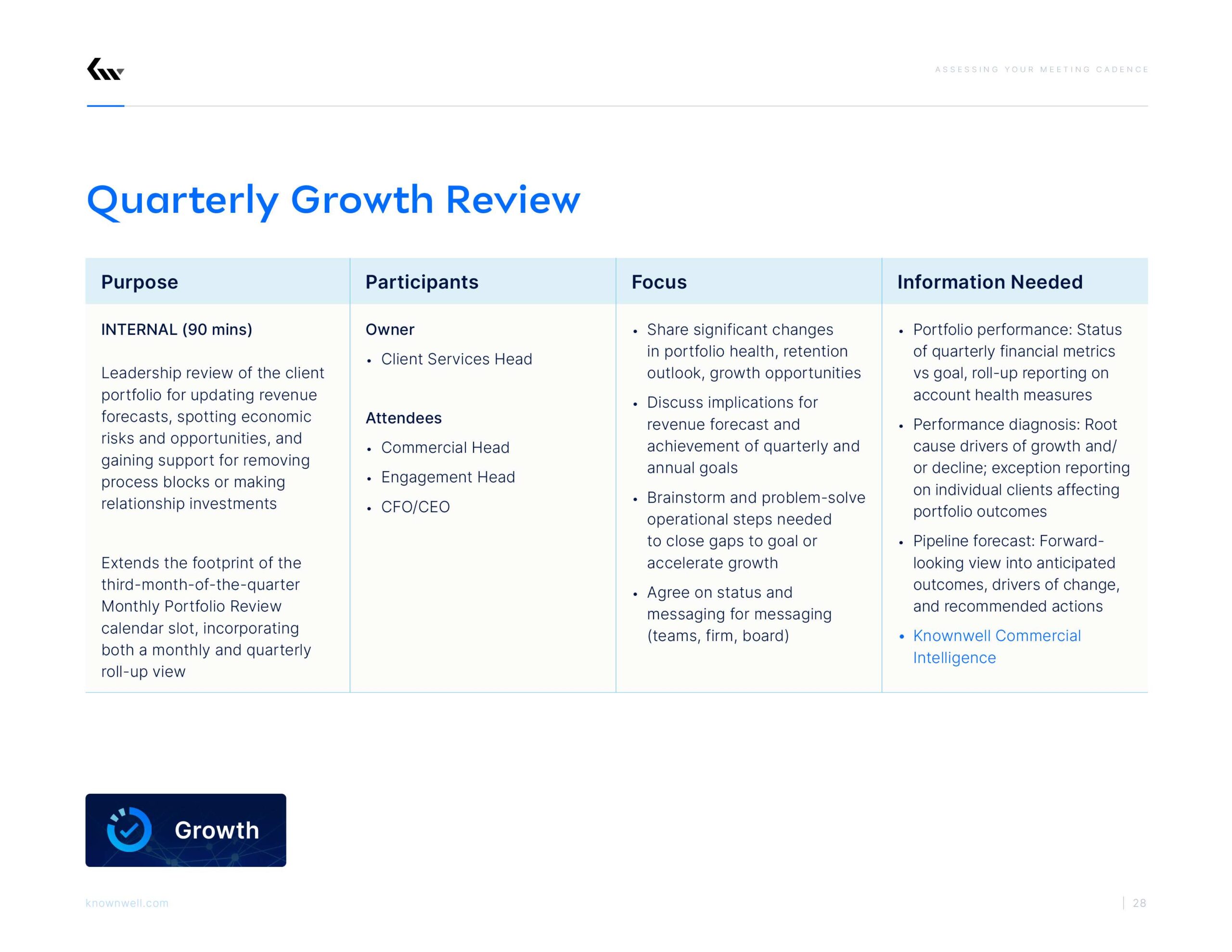 Installing a Purpose-Driven Meeting Cadence - 4