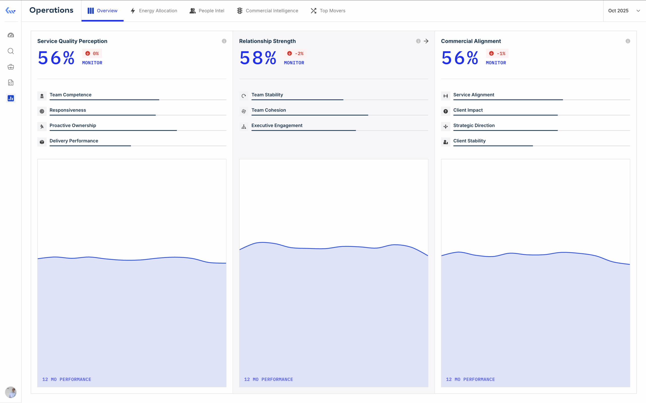Knownwell Operations Overview