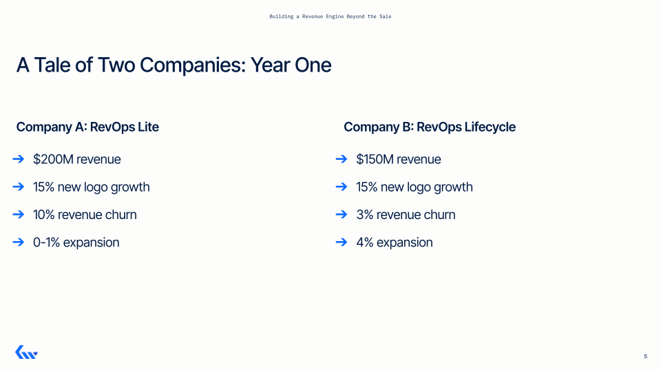 Webinar_ RevOps for the Full Client Lifecycle (1)