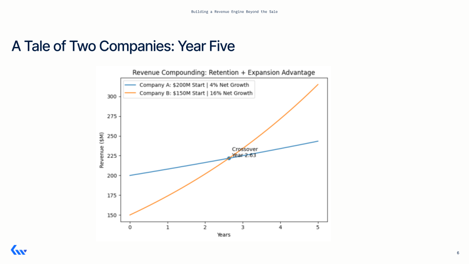 Webinar_ RevOps for the Full Client Lifecycle (2)